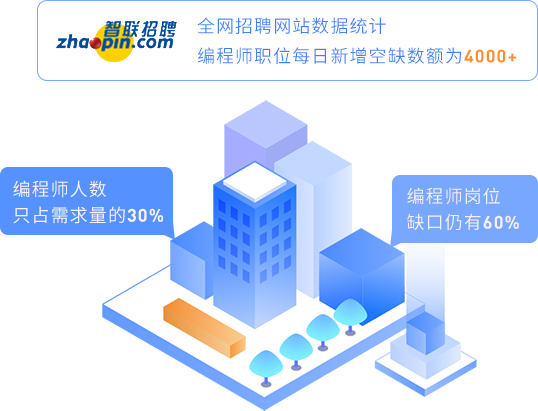 人才缺口大，工資漲勢(shì)堪比房?jī)r(jià)