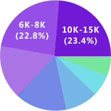 雷竞技raybetUI設(shè)計
